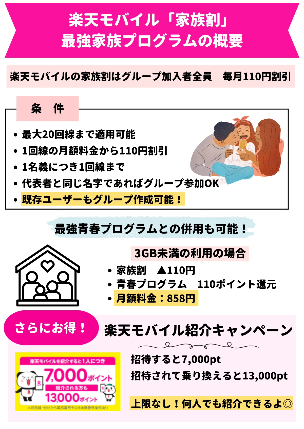 楽天モバイル　家族割